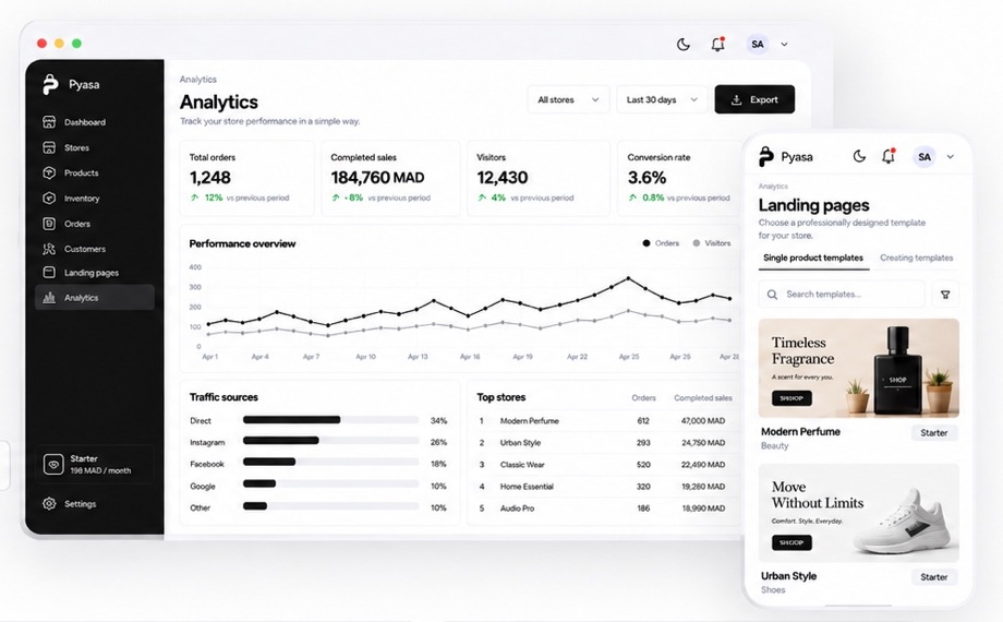 Pyasa analytics dashboard and landing page templates preview